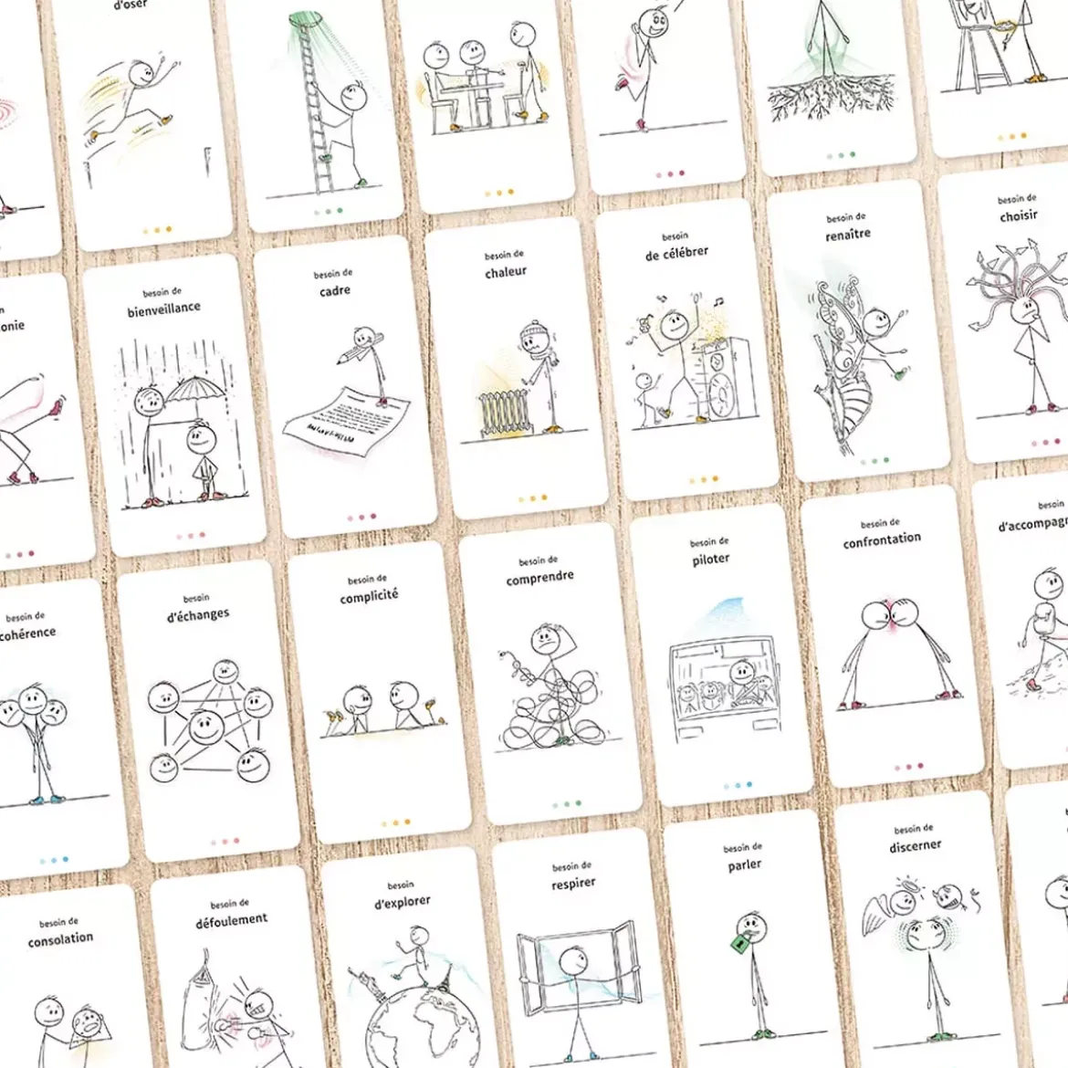 Jeu des Besoins