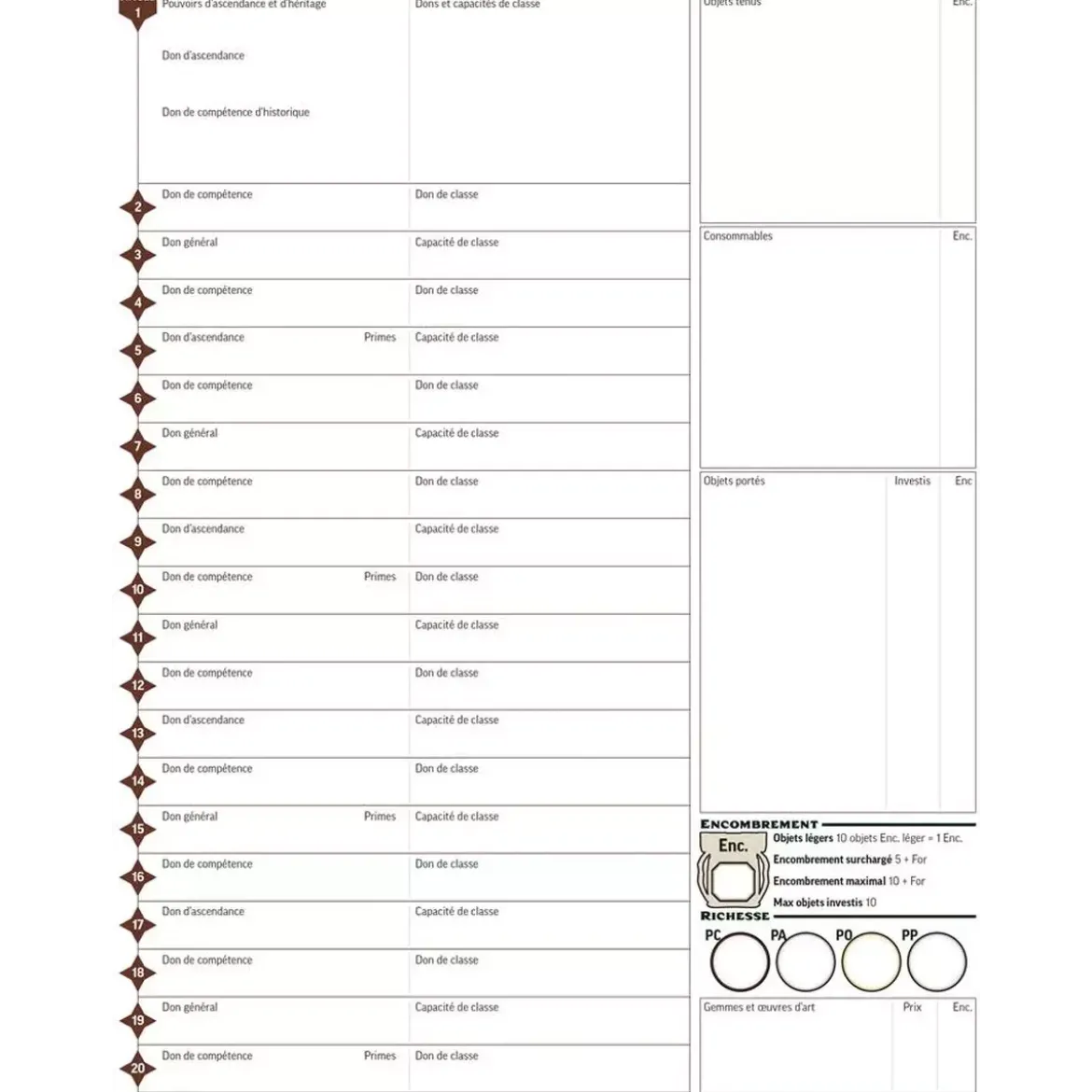 Pathfinder 2 : Fiches de Personnages