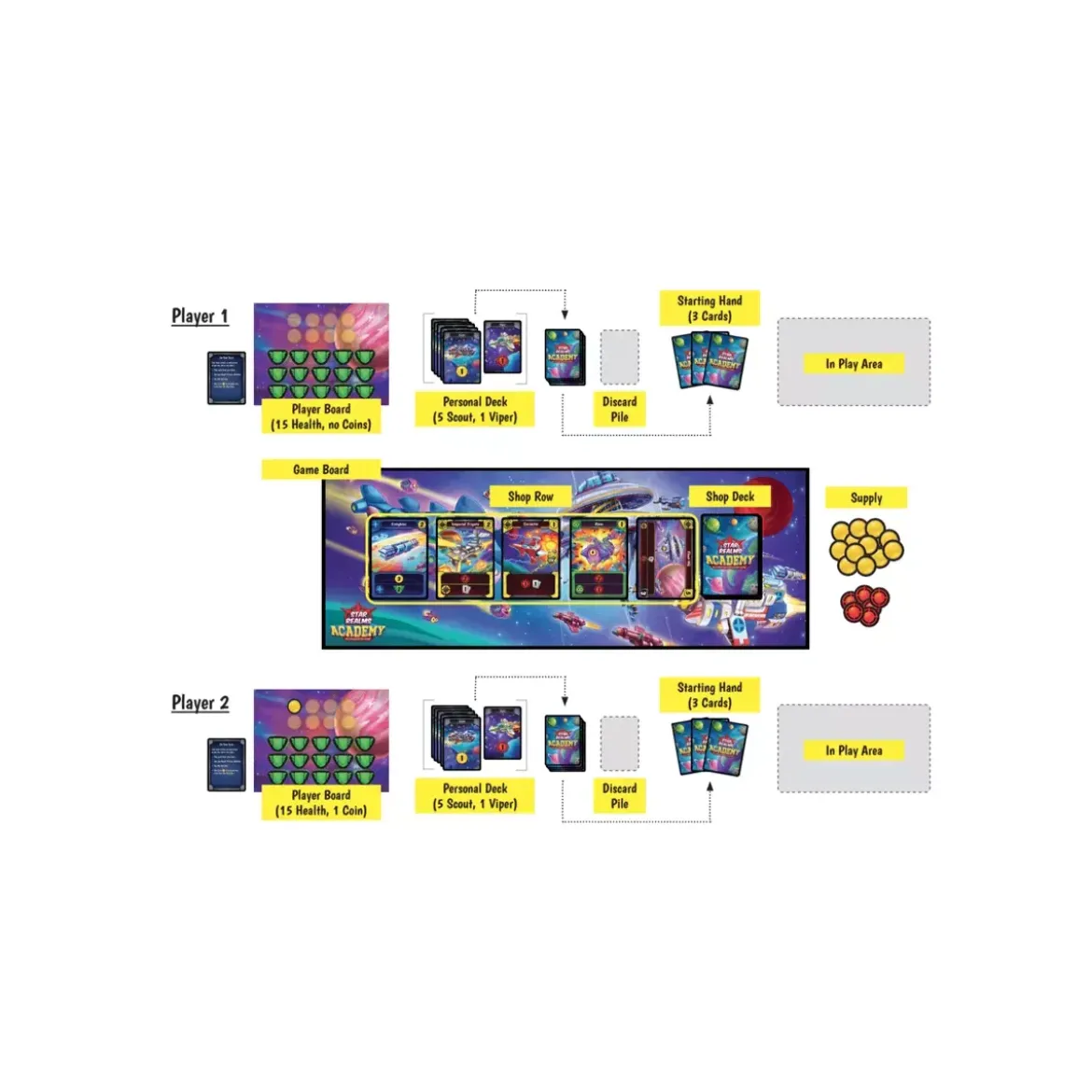 Star Realms Academy - Version Anglaise