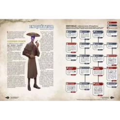 Star Wars Force et Destinée : Veille Éternelle