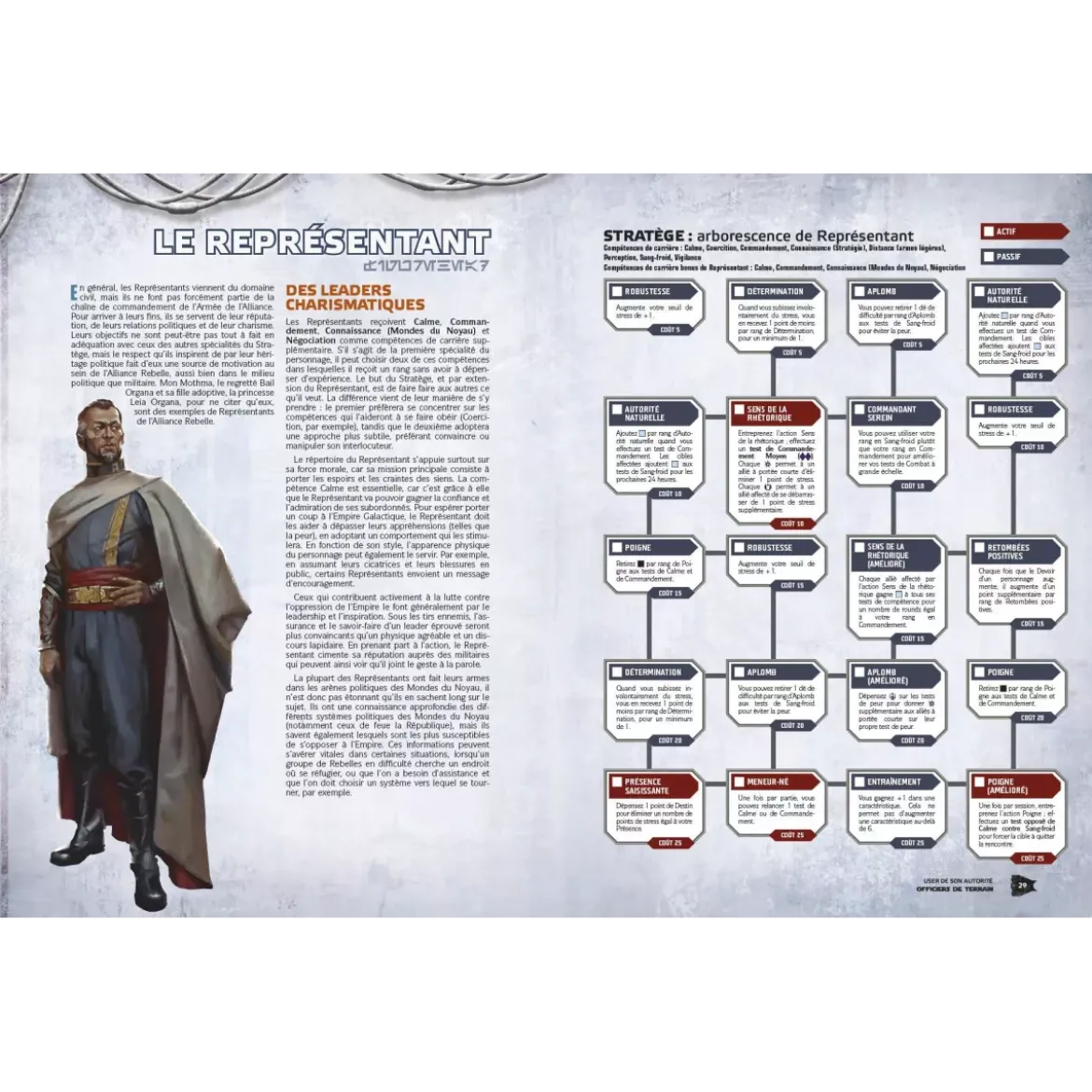 Star Wars L'Ère de la Rébellion : Officiers de Terrain